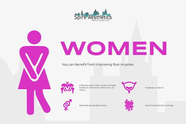 Benefits of EMS Female Urinary Incontinence Device West Drayton
