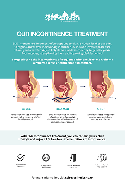 image to show how EMS treatment works for female urinary incontinence West Drayton